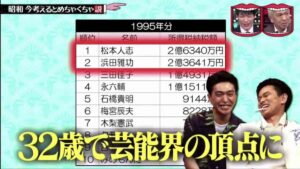 ダウンタウン結成後の収入の変化