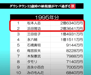 過去の納税額から見える収入規模